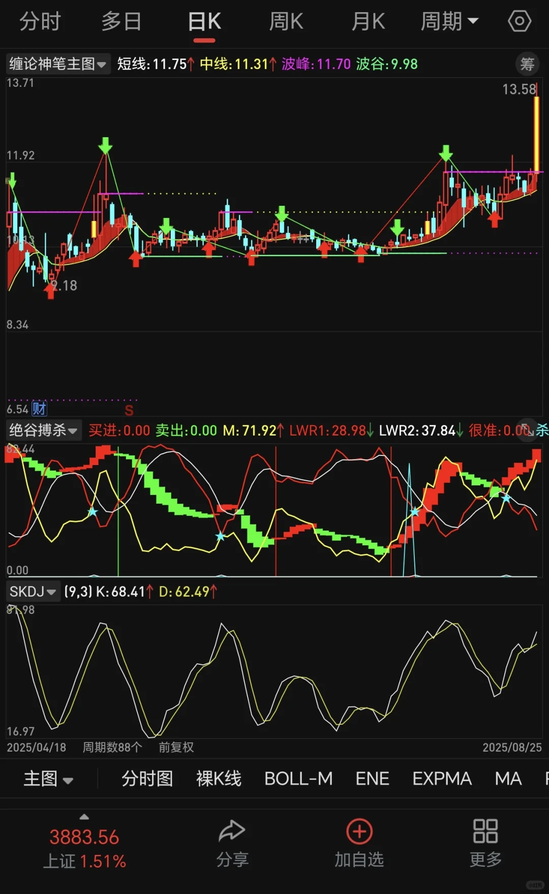 揭秘游资圈内都在偷偷用的通某信公式源码