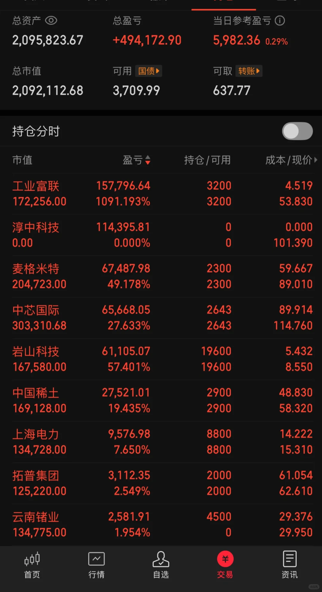 继续新高，这个月目标完成