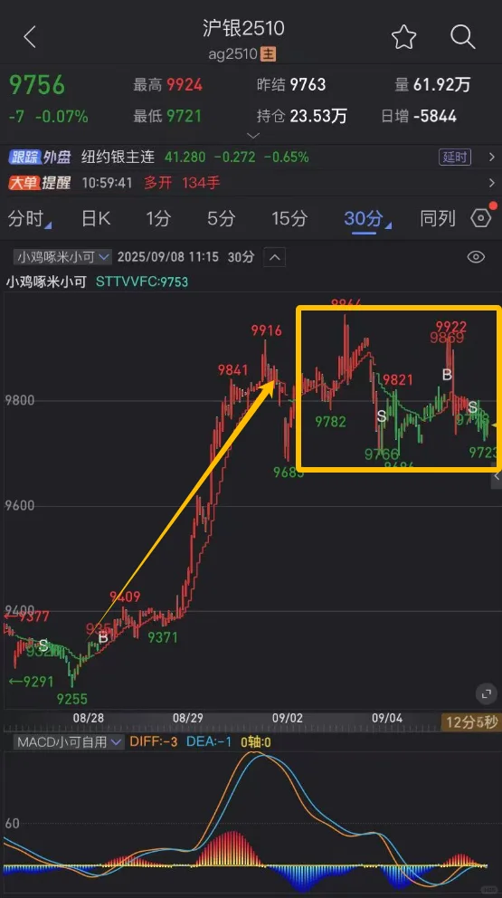 小鸡啄米源码分享