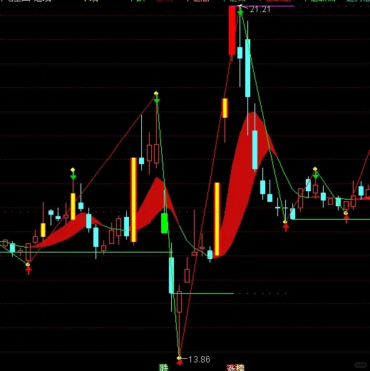 揭秘游资圈内都在偷偷用的通某信公式源码