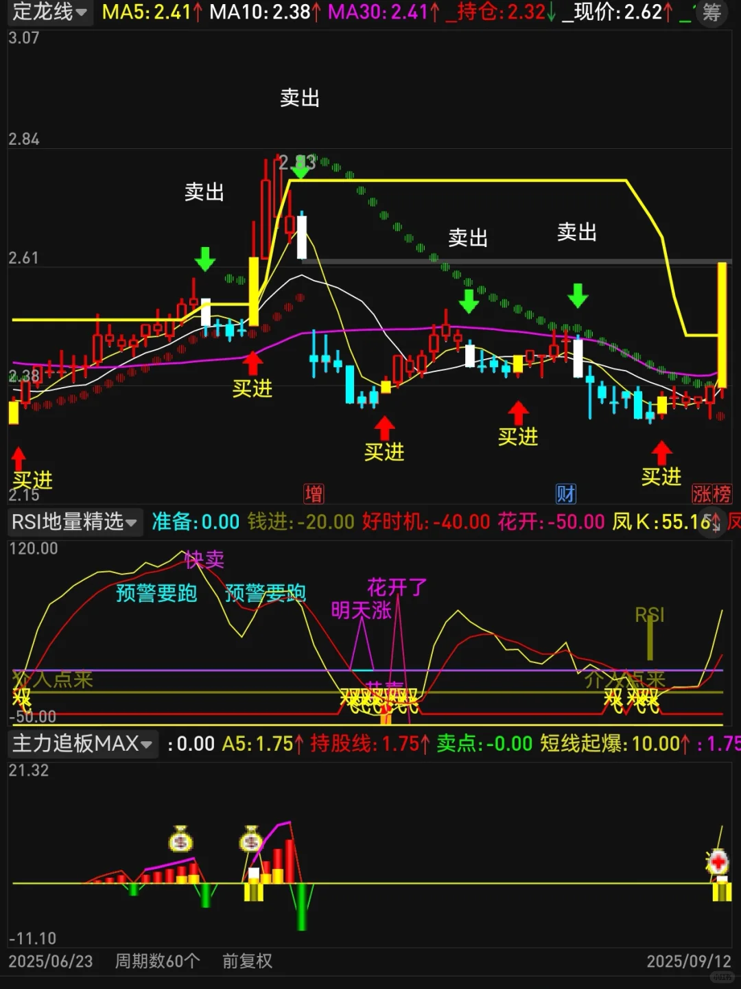 自编珍藏版【定🐉线】高胜率源码编写！