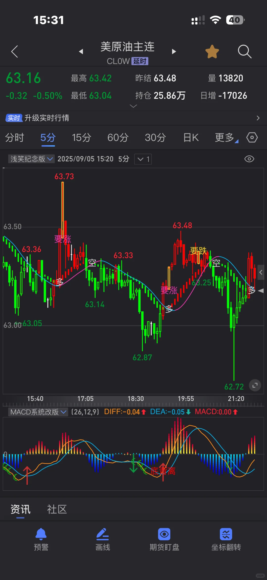 你们应该会喜欢这个主图指标