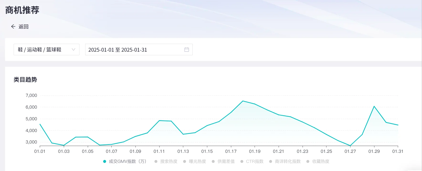 某毒物商家后台，销售趋势，一网打尽