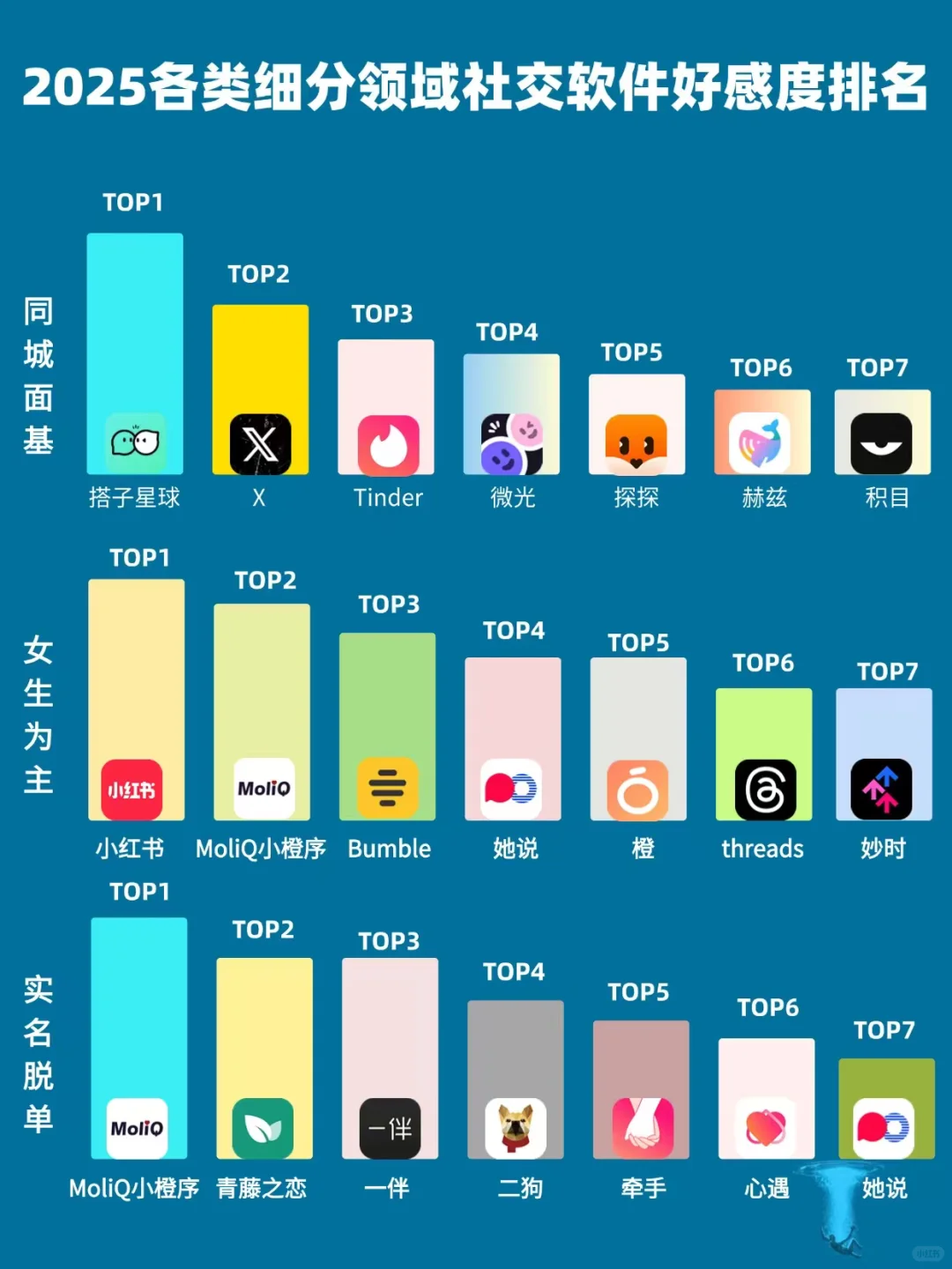 2025各类细分领域社交软件好感度排名