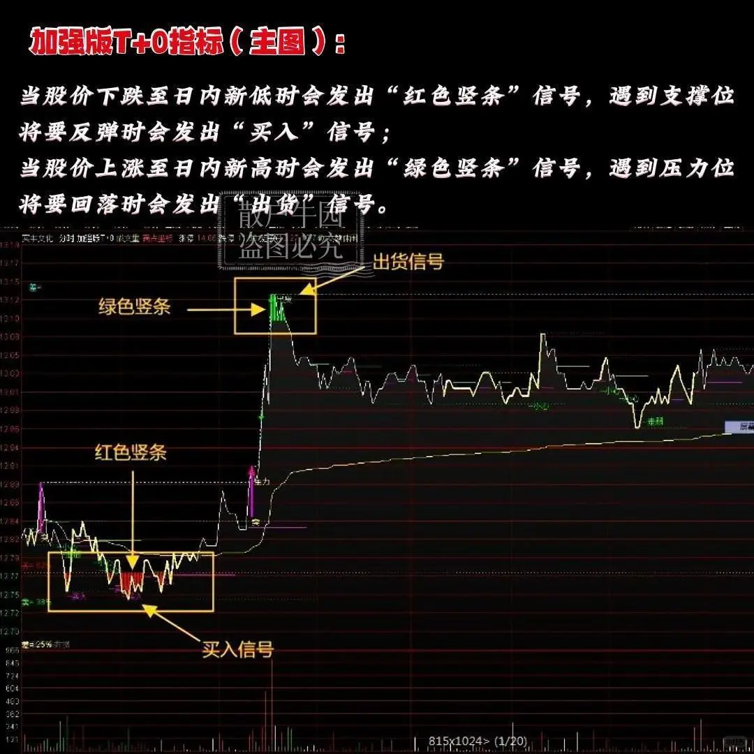 分时超绝做T看盘神器四指标共振公式源码
