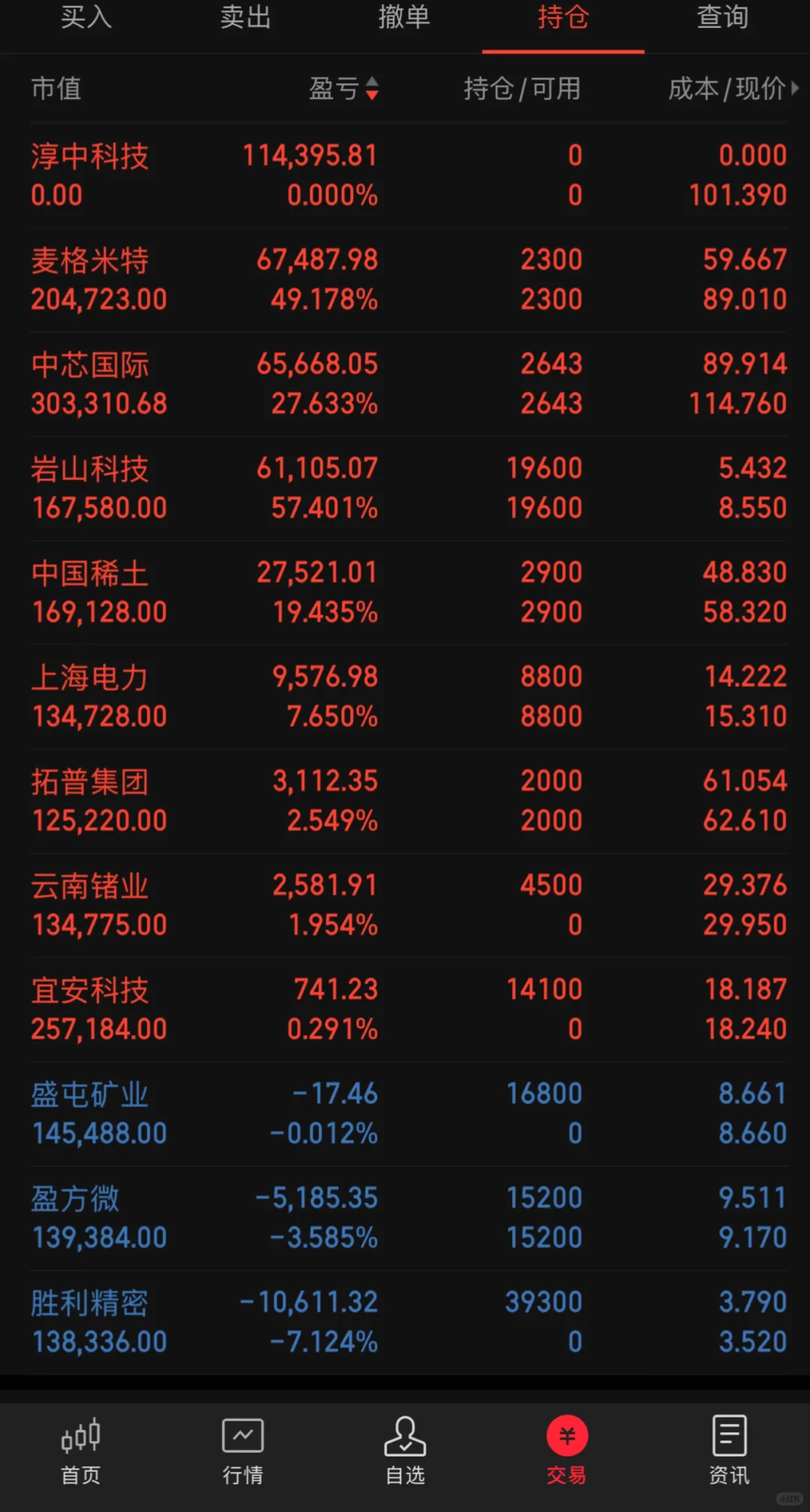 继续新高，这个月目标完成