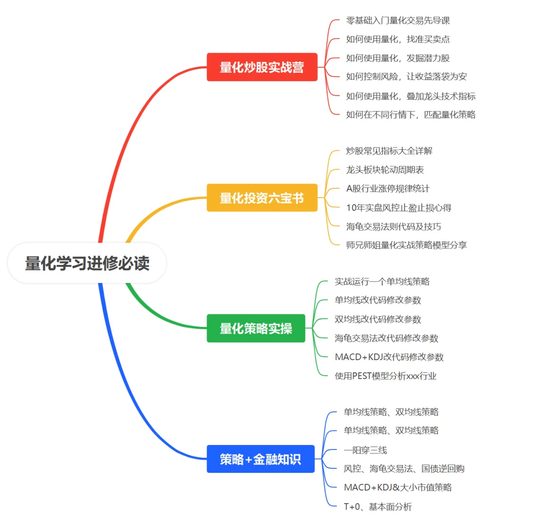 量化投资策略源码模型