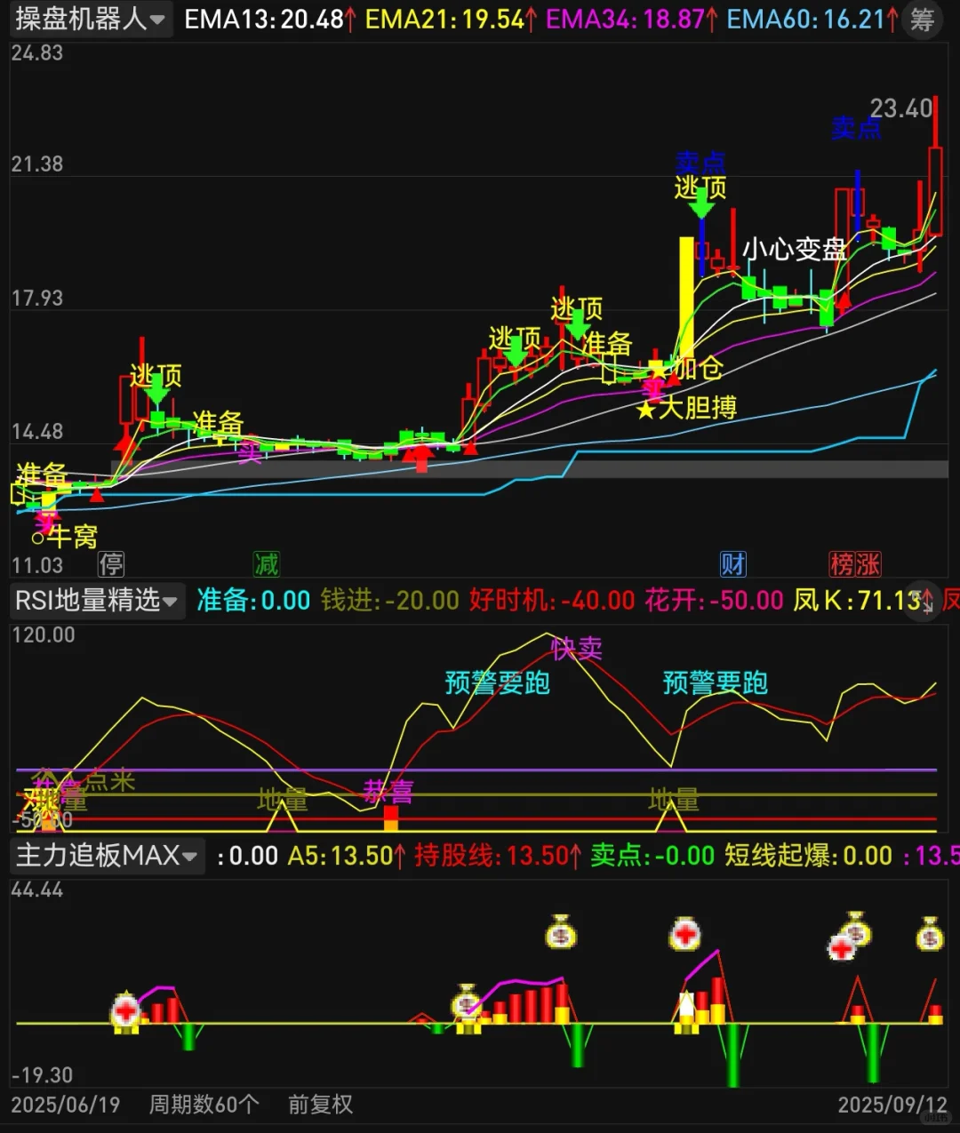 自编珍藏版【日进斗金】高胜率源码编写！
