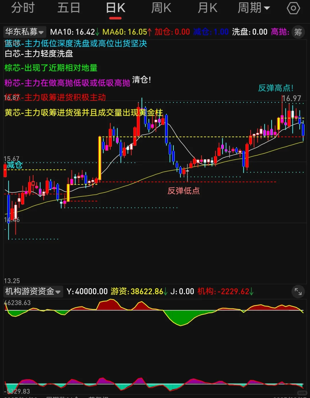 主图 某东私募 第1段