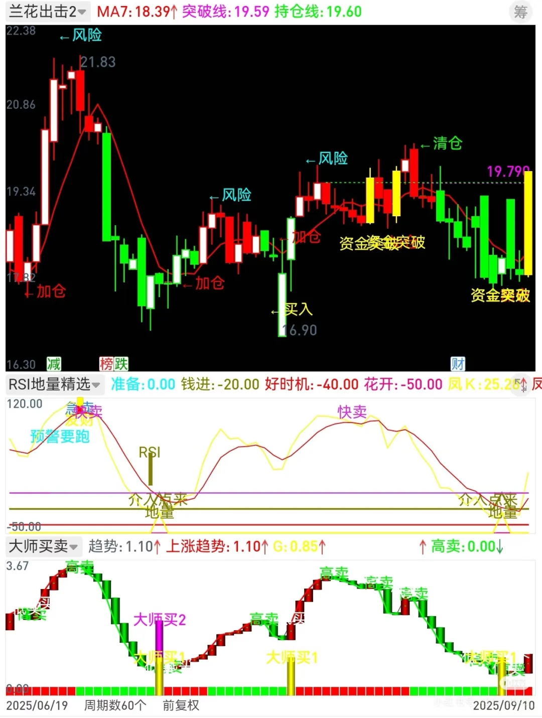 自编珍藏版【返璞归真】高胜率98%源码编写