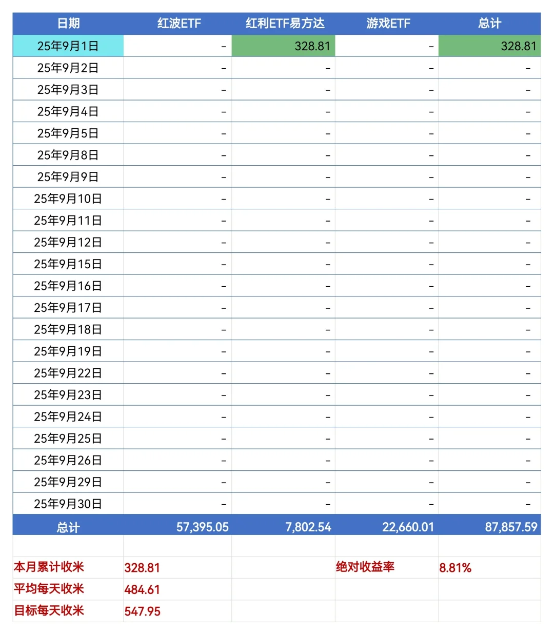 9月1号网格收米