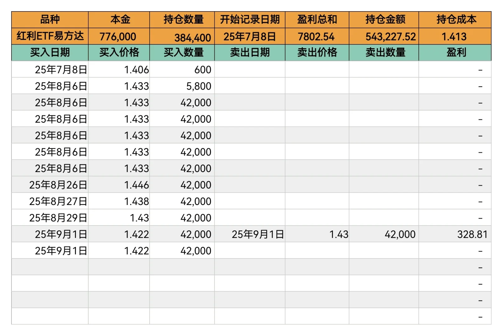 9月1号网格收米