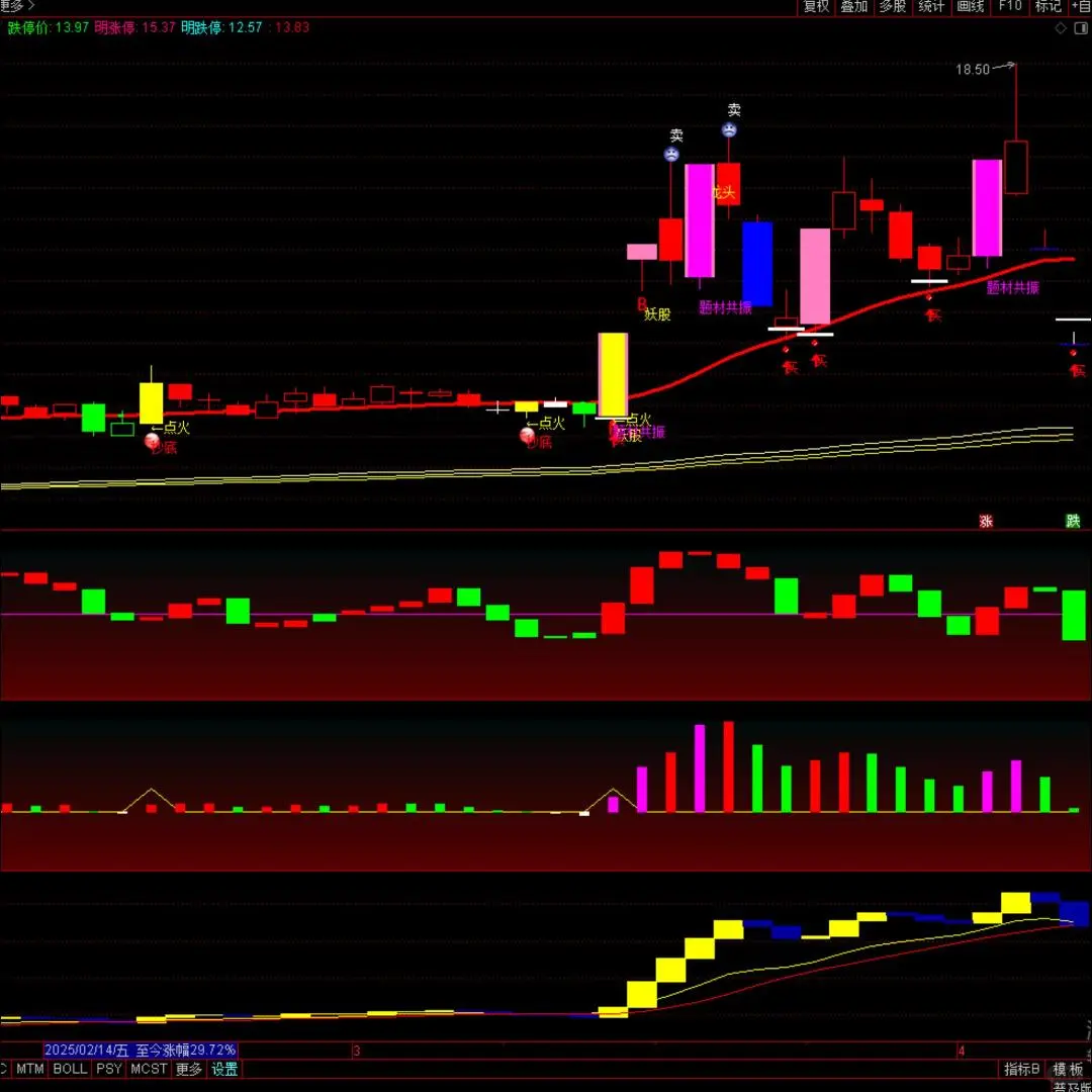 游资精准炒股波段趋势指标公式源码选股神器