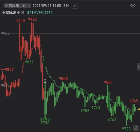 小鸡啄米源码分享