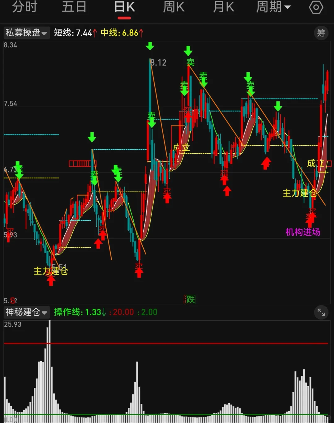 主图 私募操盘 第1段