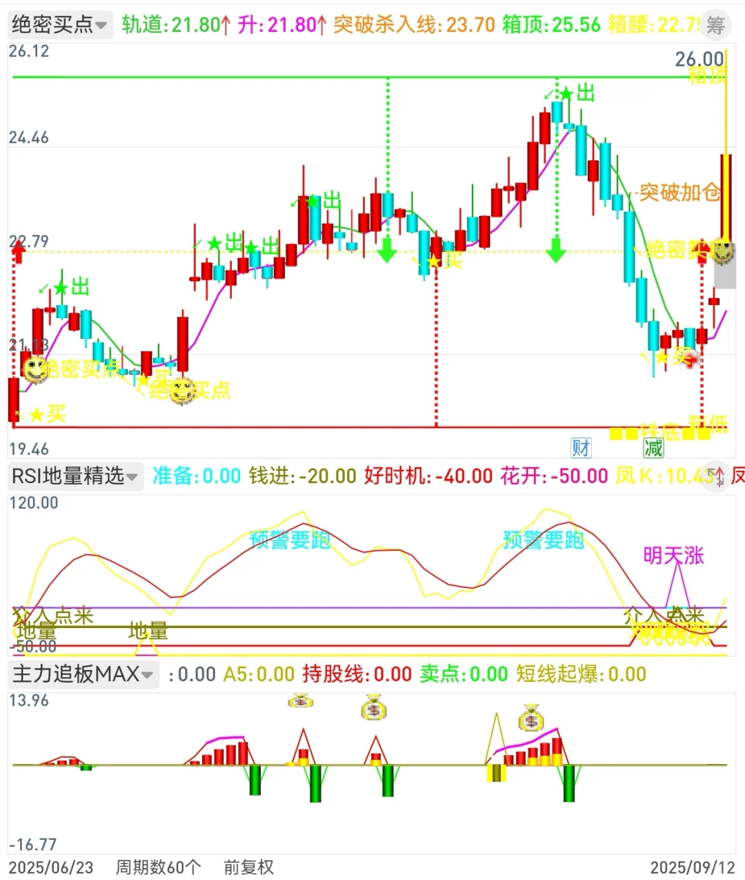 自编珍藏版【绝密买点】高胜率源码编写！