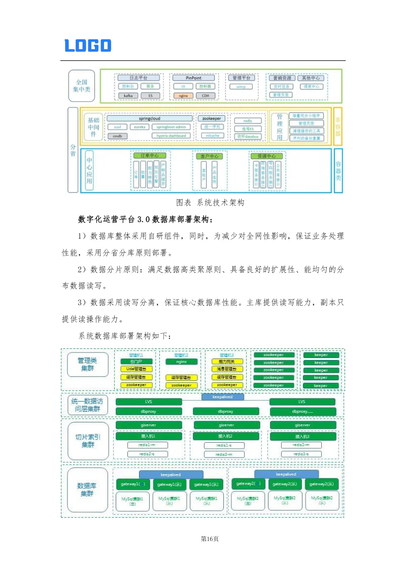 软件技术解决方案