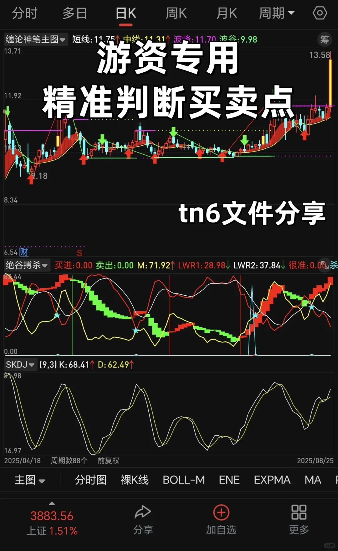 揭秘游资圈内都在偷偷用的通某信公式源码