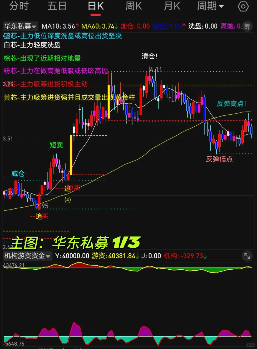 主图 某东私募 第1段