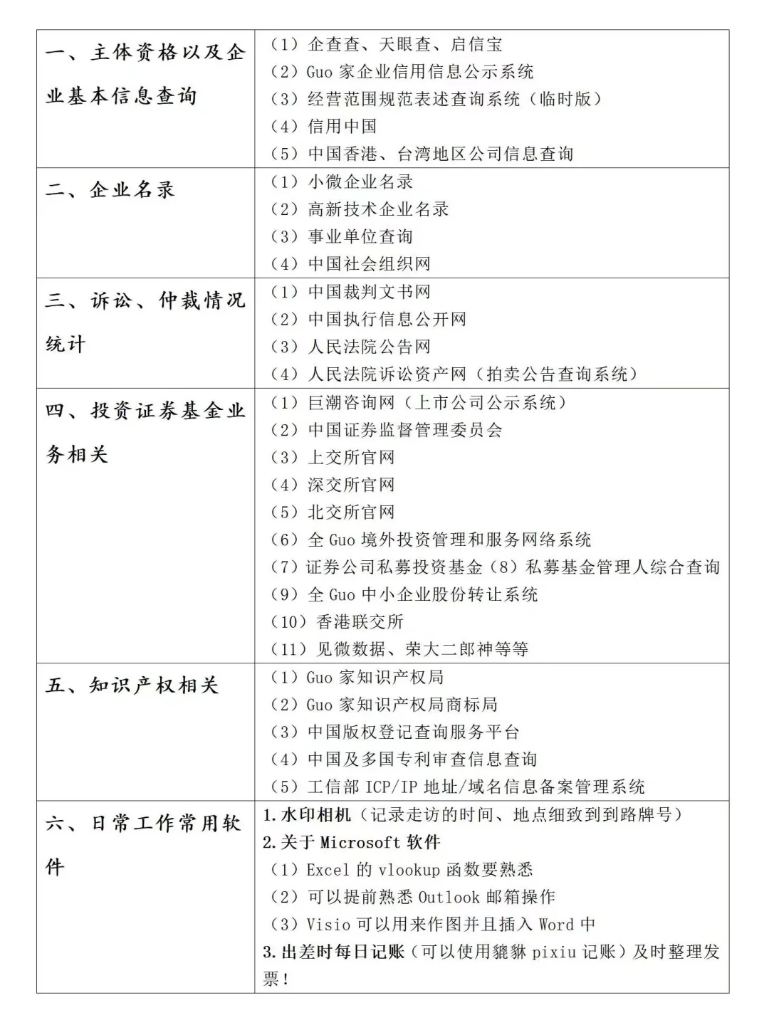 律所IPO工作📚|常用工具合集❗