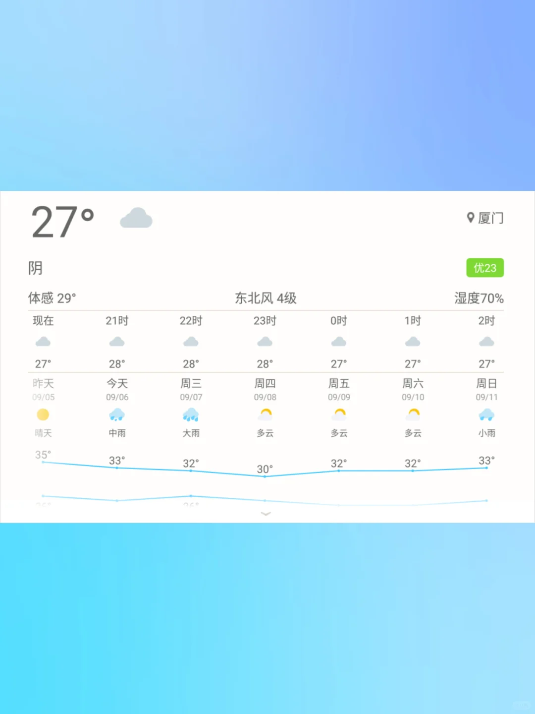 万年历软件天气预报鸿蒙安卓电视看农历阳历