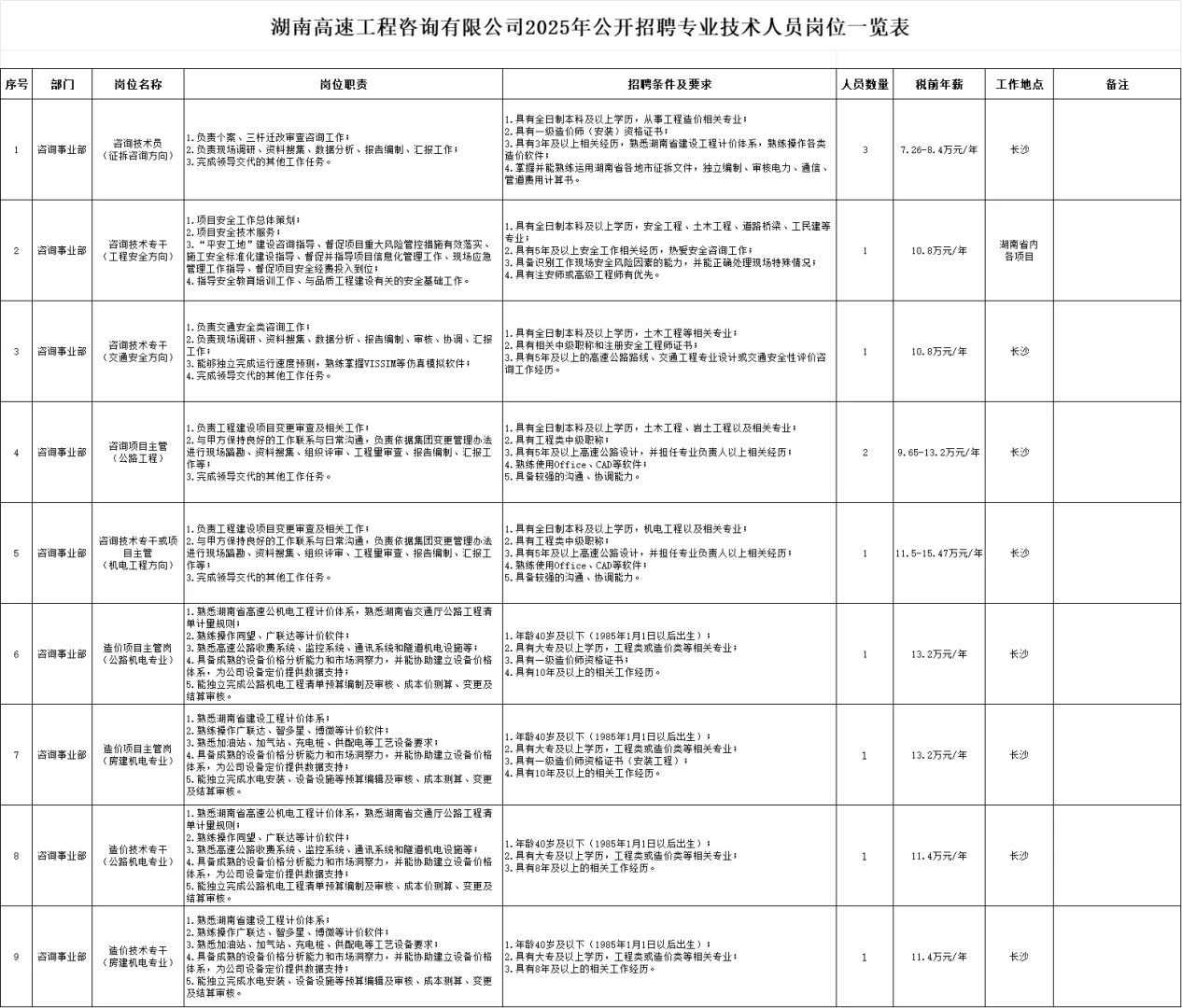 国企!湖南高速工程咨询有限公司招聘