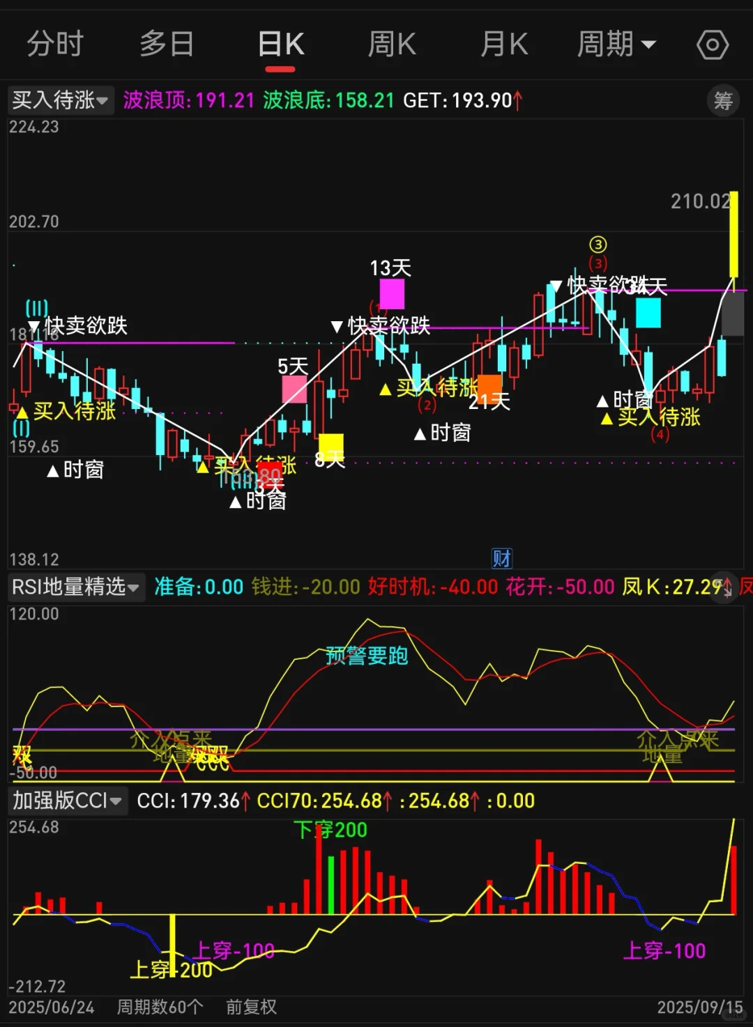自编珍藏版【买入待涨】高胜率源码编写！