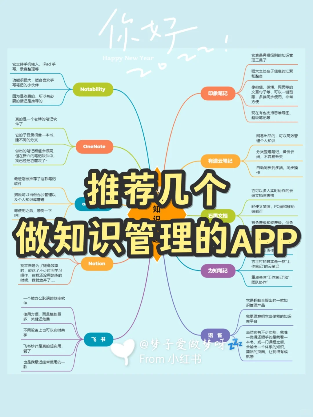 自我提升| 分享几个知识管理/效率提升的app