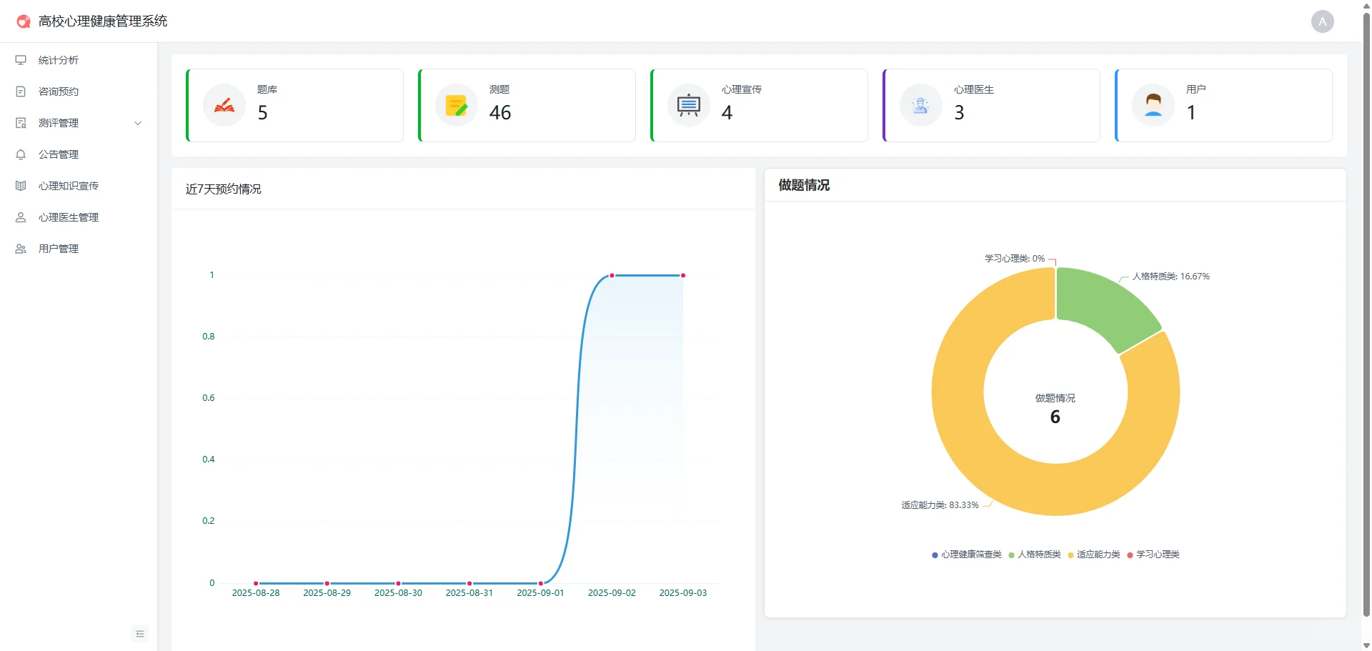 心理健康管理系统【SpringBoot3 + Vue3】