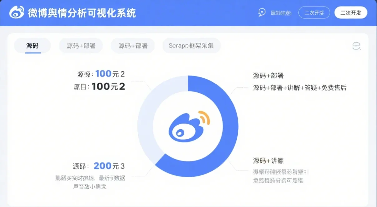 软件实惠售卖！微博舆情采集