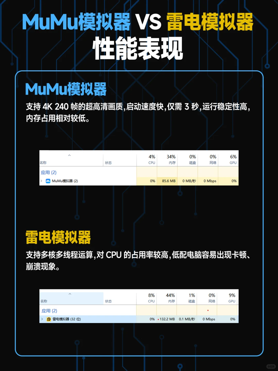 手游多开搬砖电脑模拟器选择MuMu还是雷电?