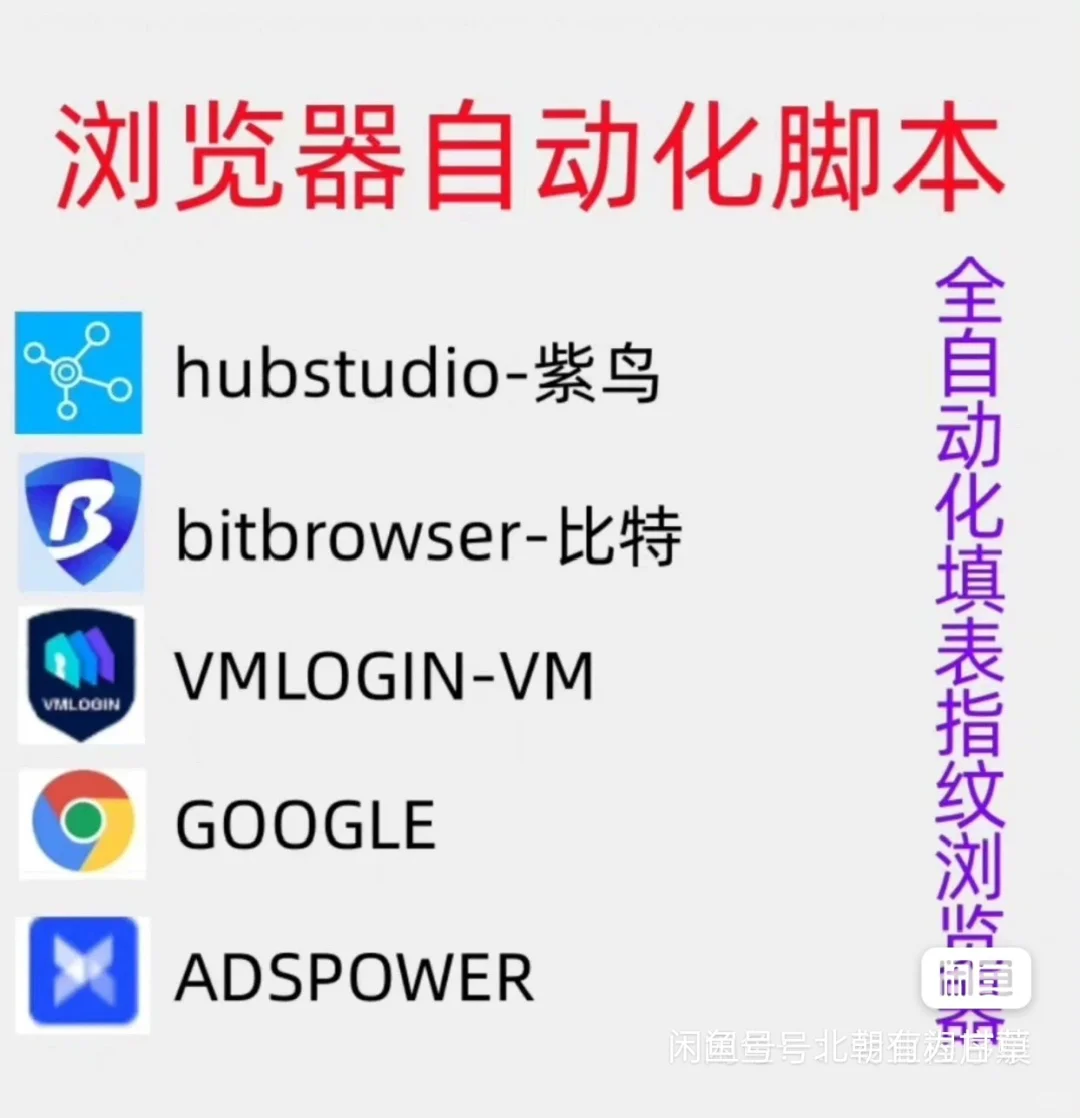指纹浏览器脚本定制