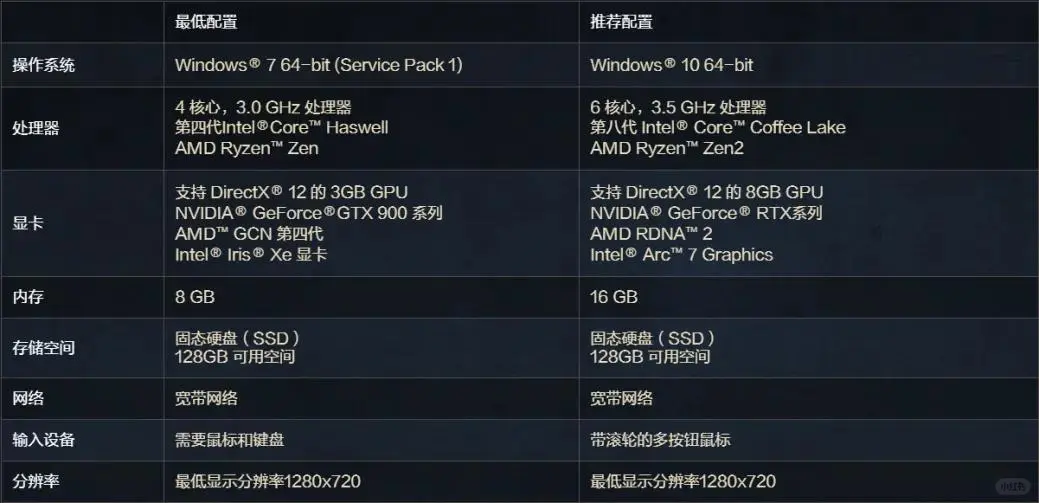 COD22卡顿？这招解决太爽了