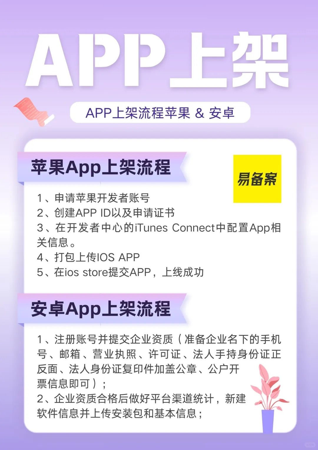 APP上架流程步骤苹果 & 安卓应用商城