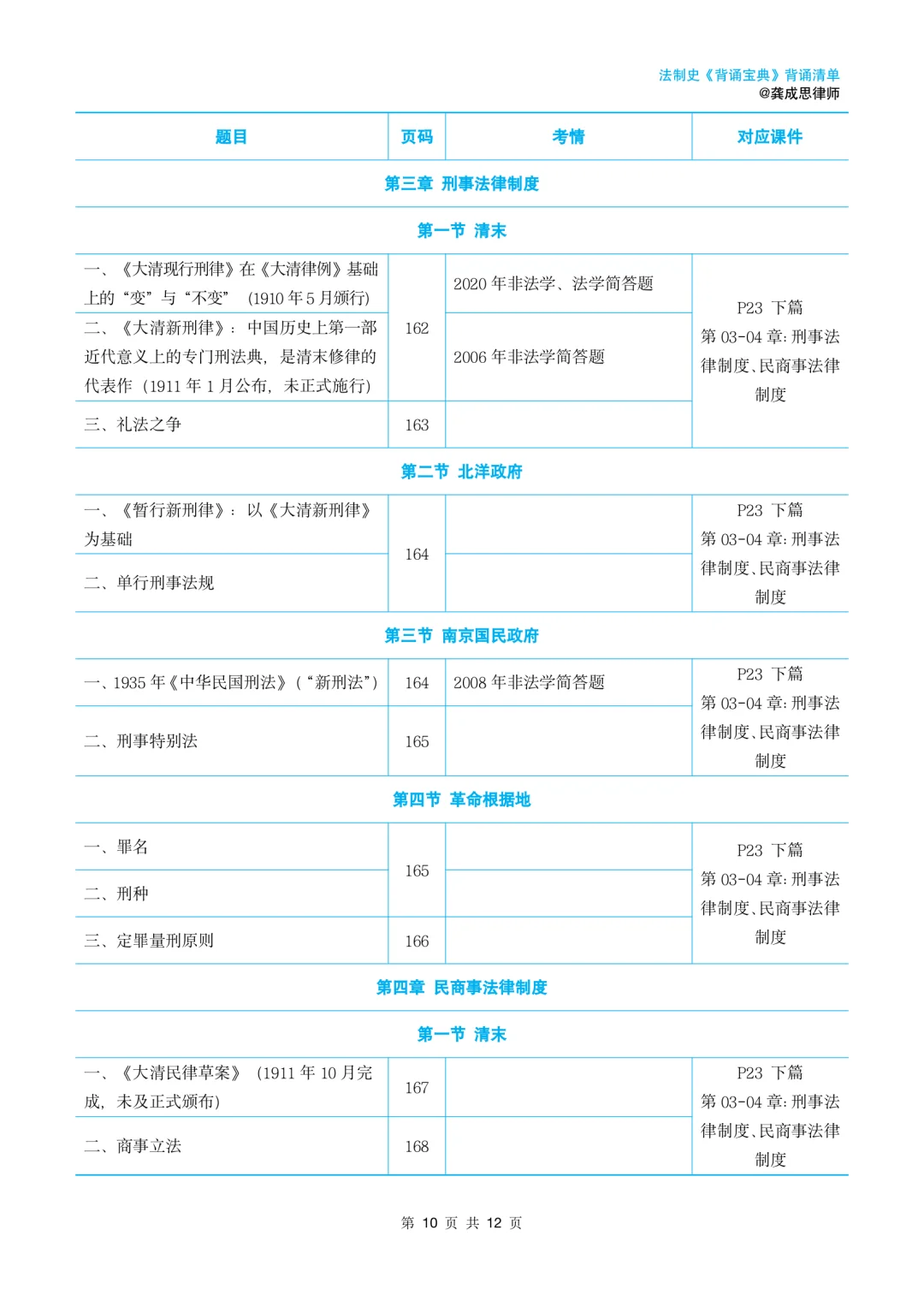 2026法硕法制史背诵清单｜复盘使用｜龚成思