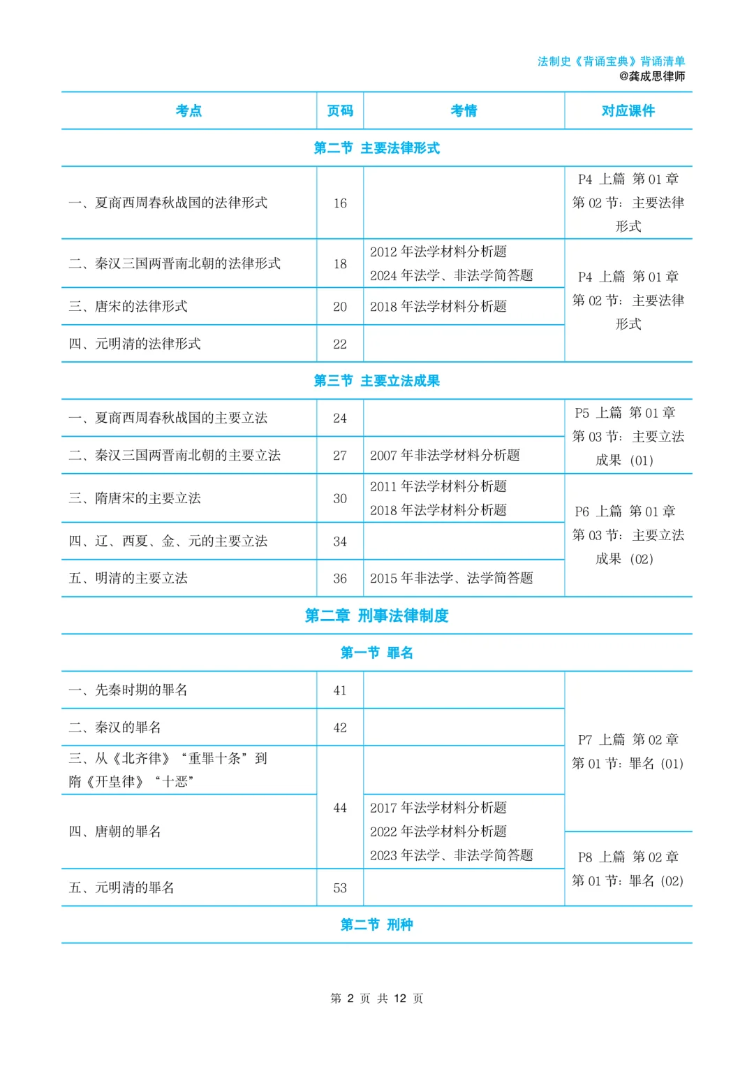 2026法硕法制史背诵清单｜复盘使用｜龚成思