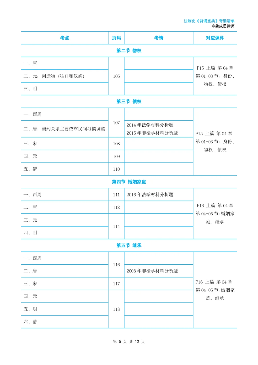 2026法硕法制史背诵清单｜复盘使用｜龚成思