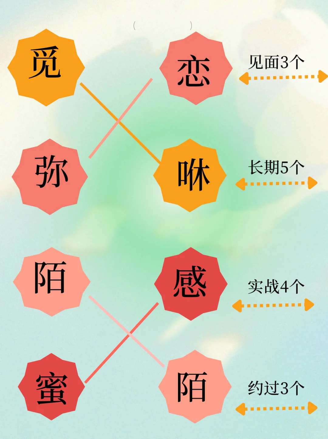 哪些软件，可以免费聊天约会