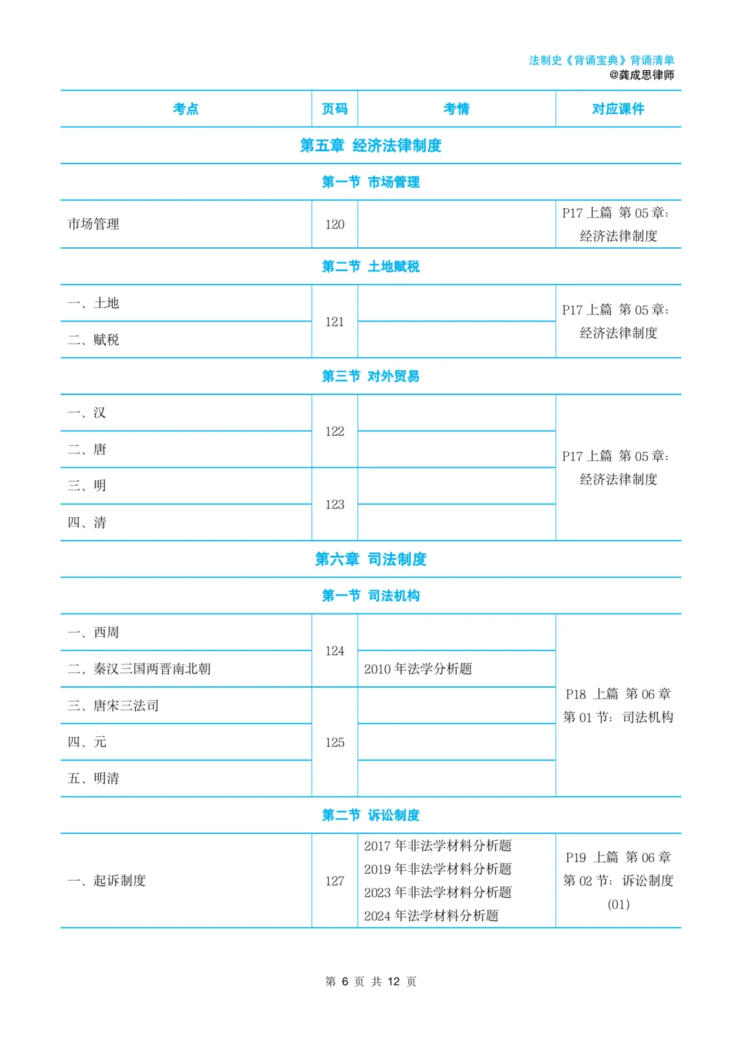 2026法硕法制史背诵清单｜复盘使用｜龚成思