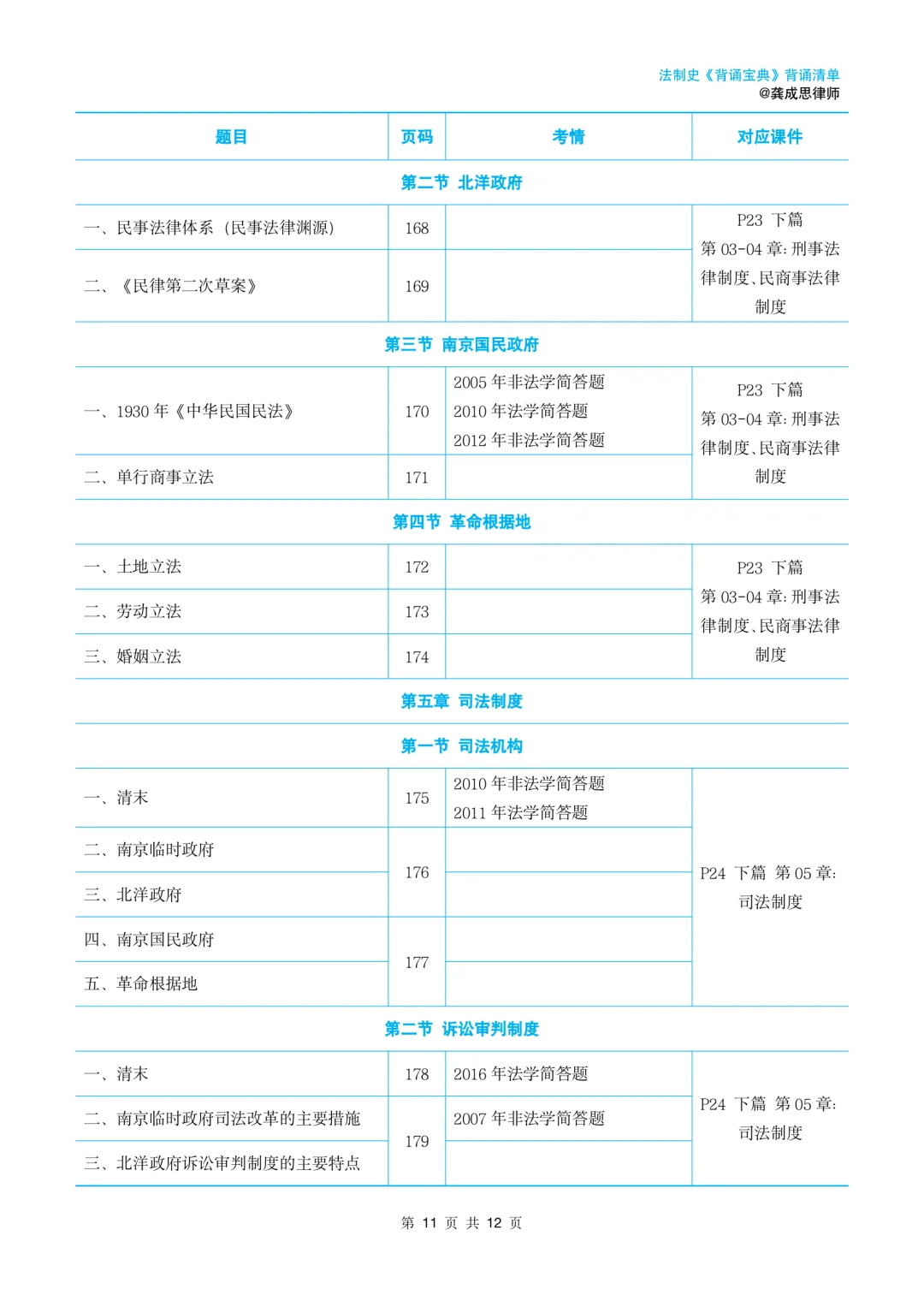 2026法硕法制史背诵清单｜复盘使用｜龚成思