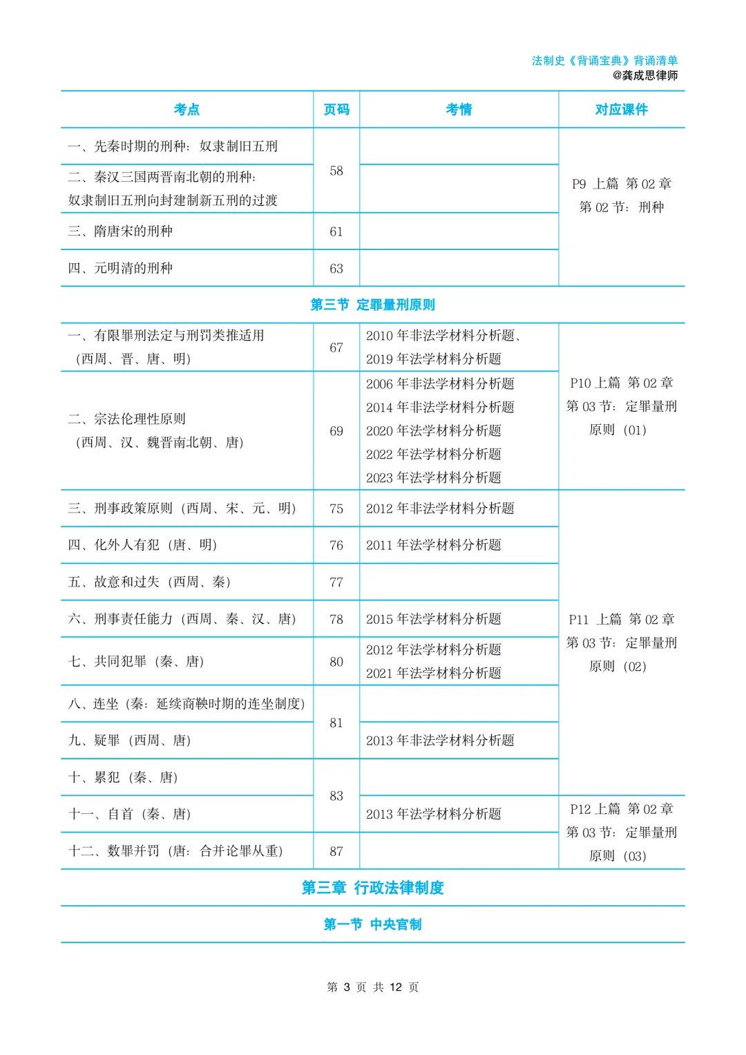 2026法硕法制史背诵清单｜复盘使用｜龚成思