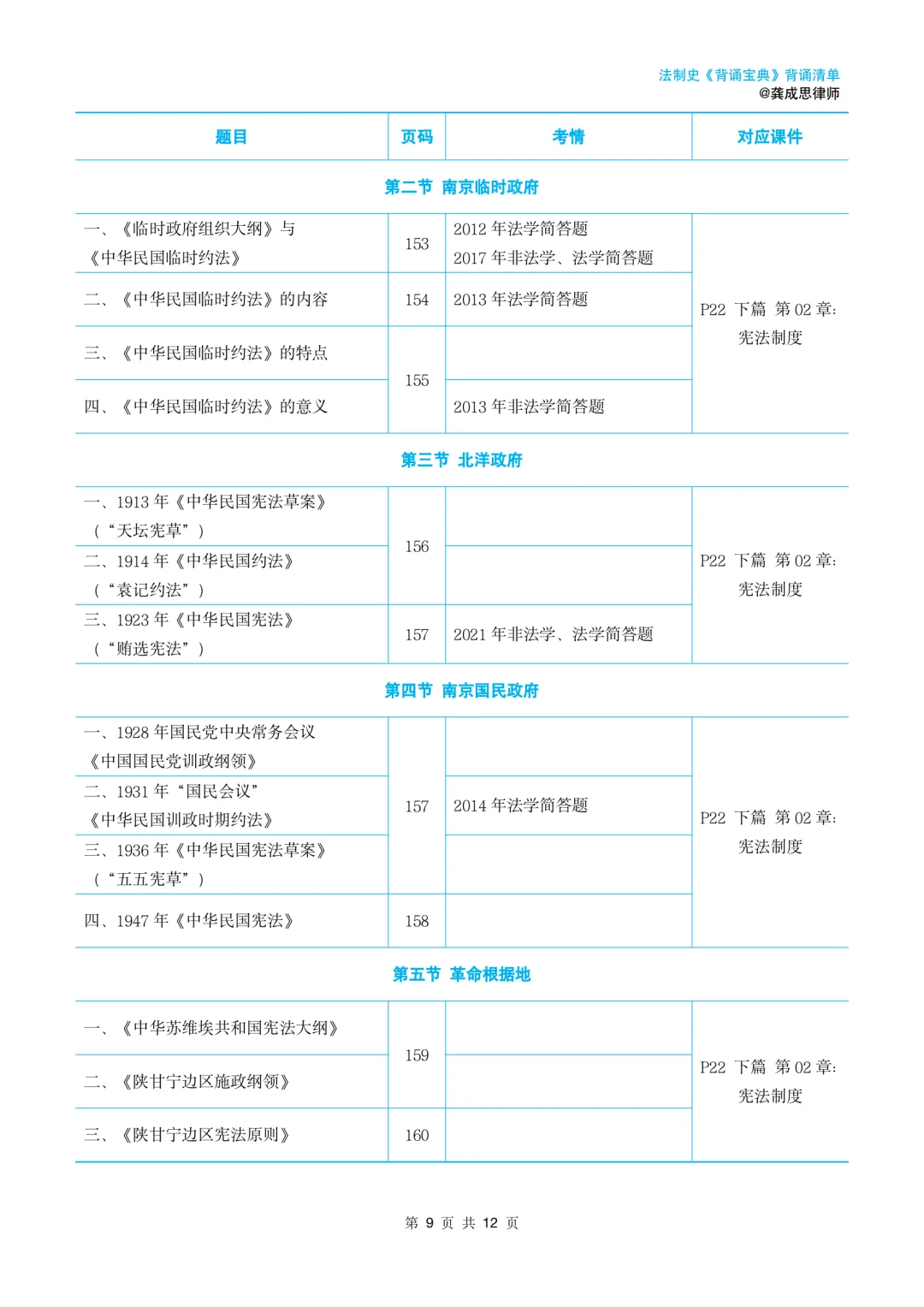 2026法硕法制史背诵清单｜复盘使用｜龚成思