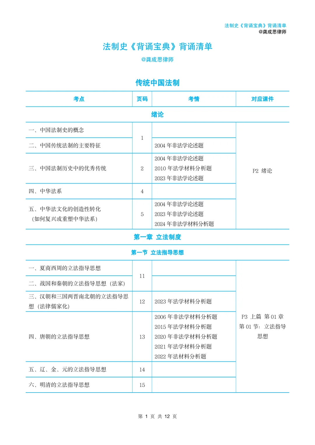 2026法硕法制史背诵清单｜复盘使用｜龚成思