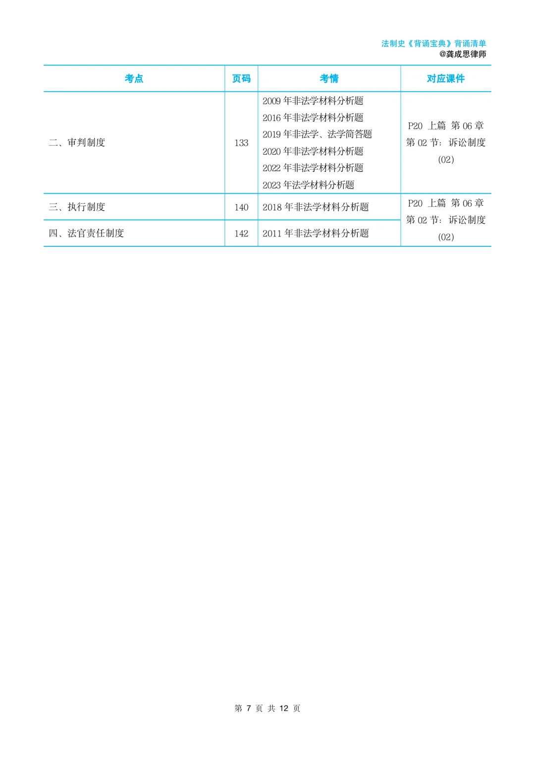 2026法硕法制史背诵清单｜复盘使用｜龚成思