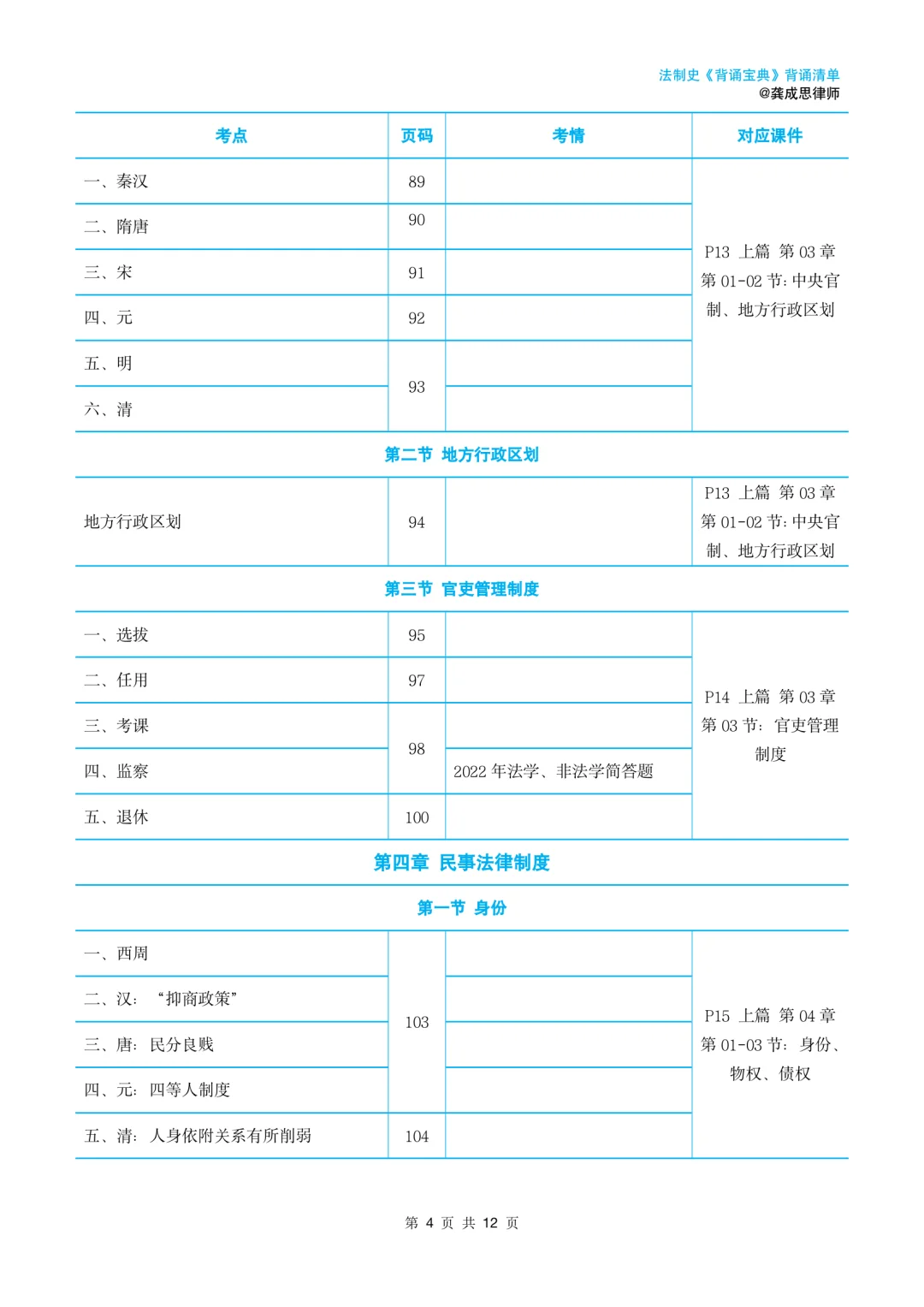 2026法硕法制史背诵清单｜复盘使用｜龚成思