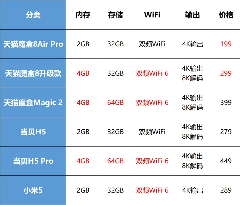 天猫魔盒8升级款也太强大大大大大……了吧