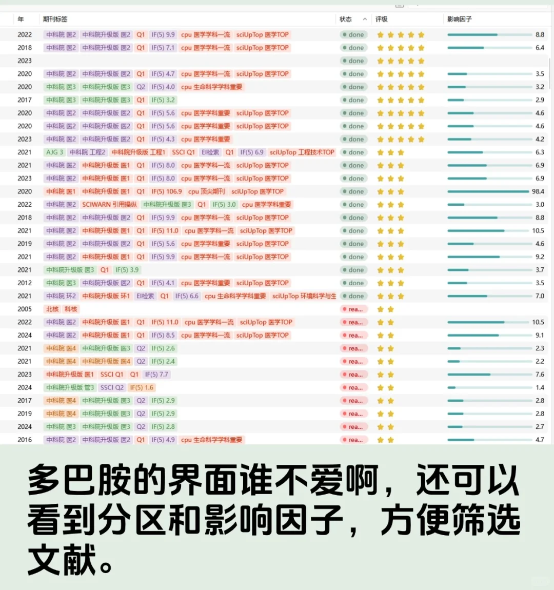 研究生必装｜3 年亲测的 4 个 Zotero 插件