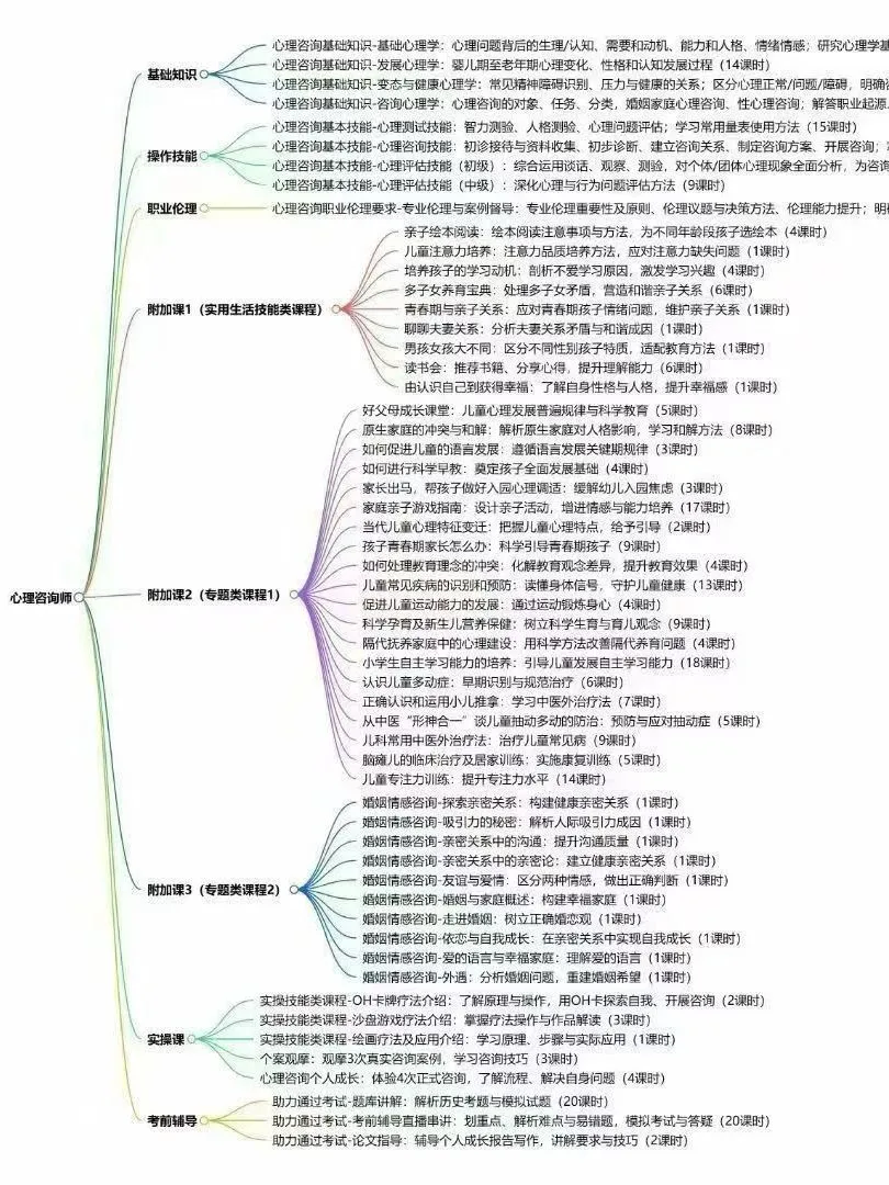 心理咨询师,终于到手啦!