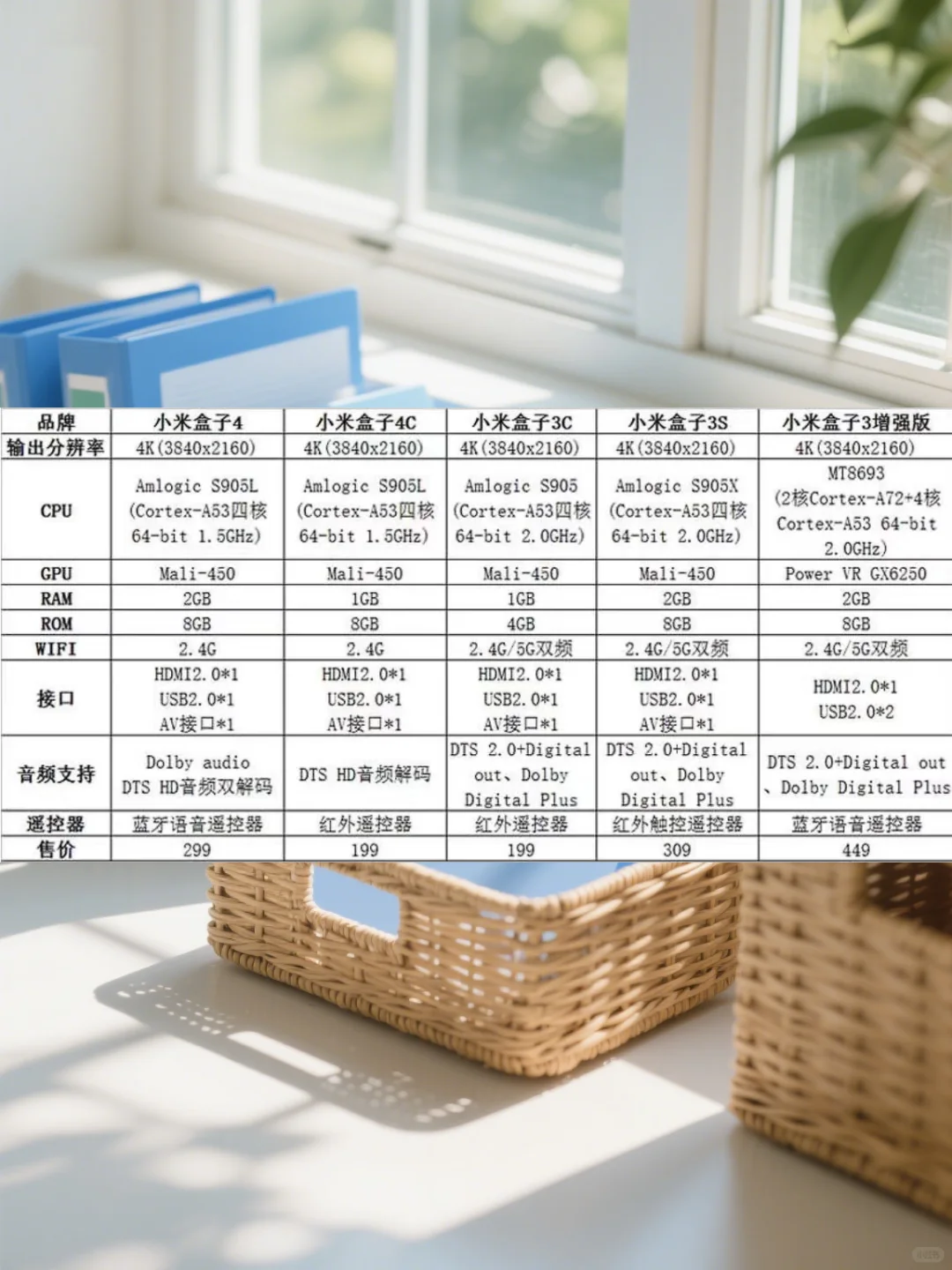 机顶盒刷机固件小米盒子全系列标准版