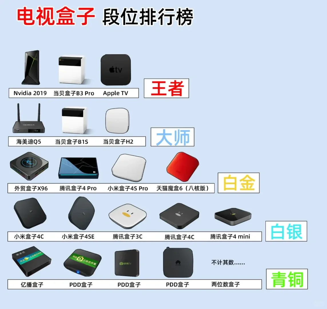 电视盒子哪家强？
